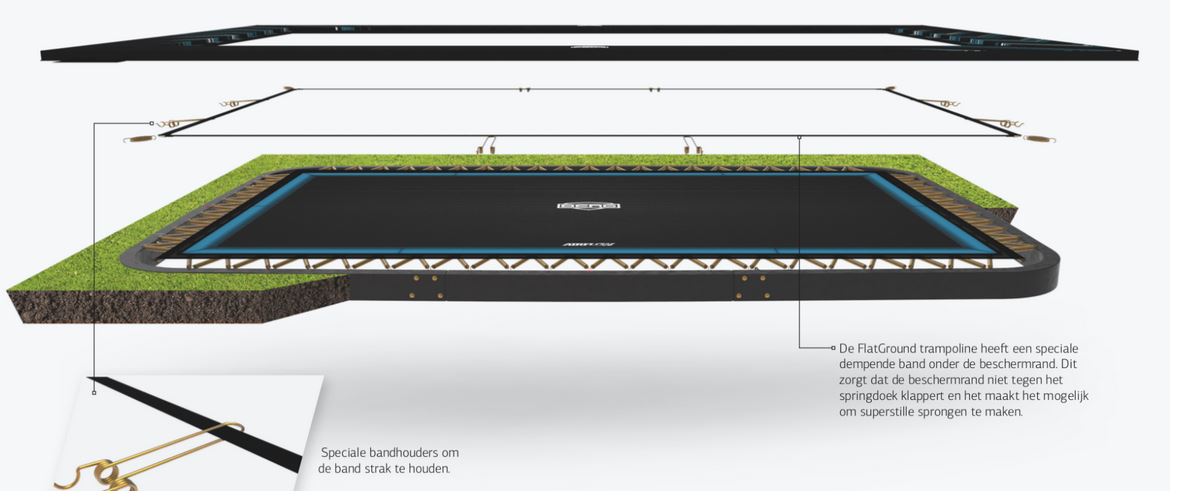 PROFI BERG FlatGround Ultim Elite GREY 500x300 cm + Safety Net DLX XL