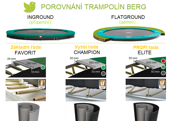 PROFI BERG Inground Elite GREY 380 cm + síť DELUXE